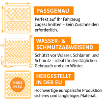 Kofferraumwanne für CITROËN C3 / Citroen ëC3 ab 2025